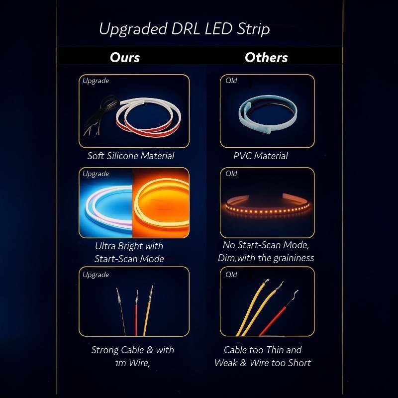 LumiLine - Dual Color LED Strips