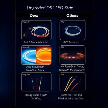 LumiLine -  Dual Color  LED Strips  